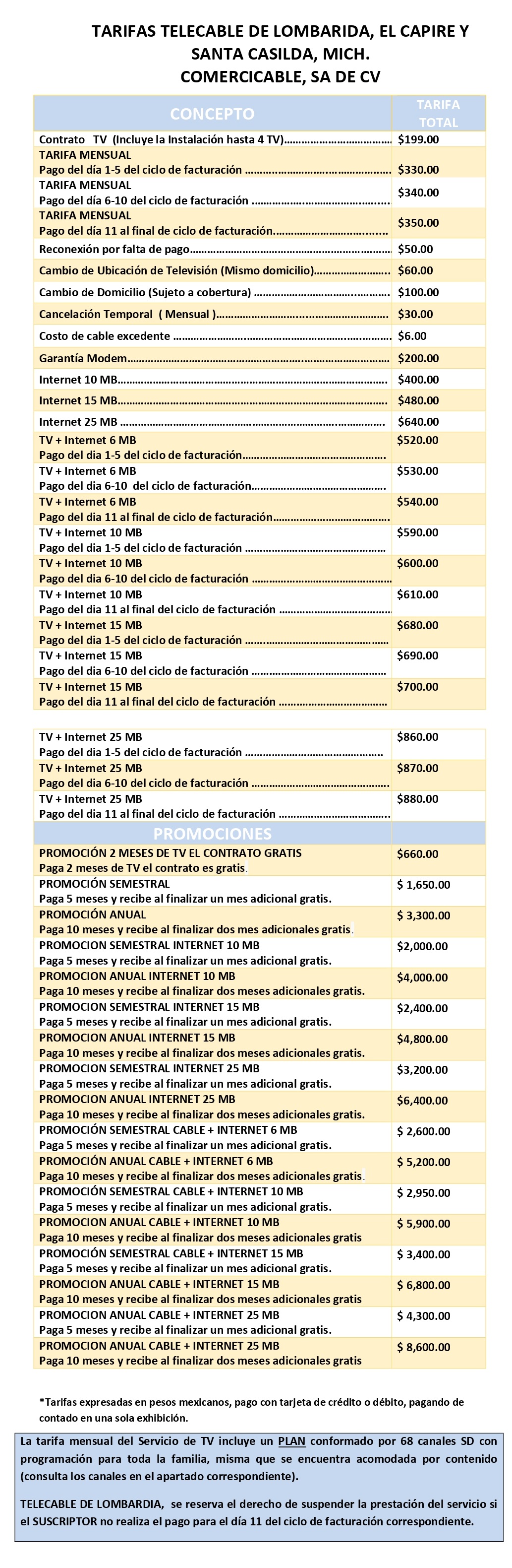 canales